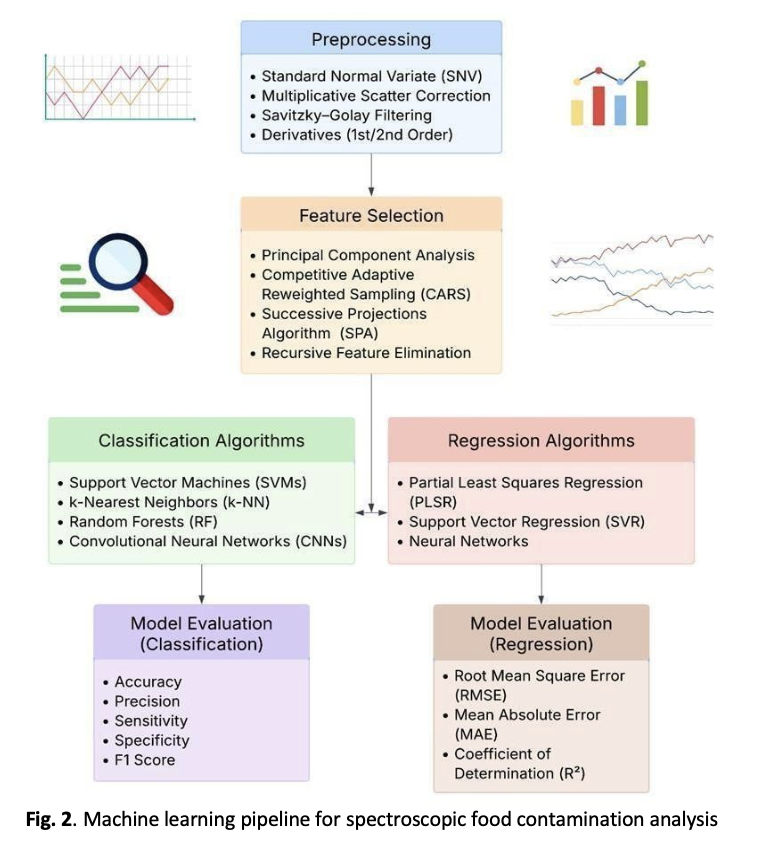 					View Vol. 6 No. 1: September (2025)
				