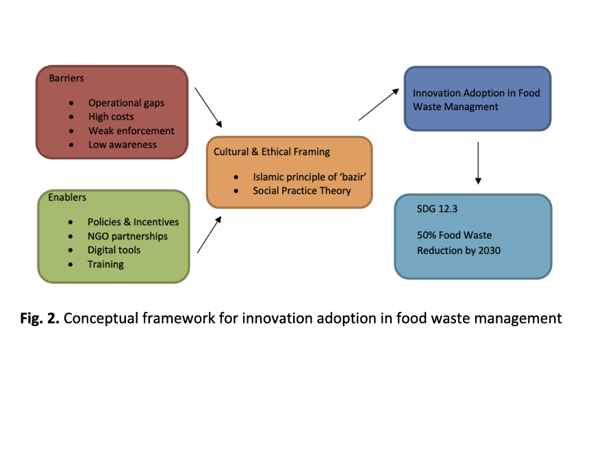 					View Vol. 7 No. 1: December (2025)
				