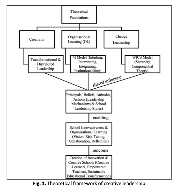 					View Vol. 41 No. 1: December (2025)
				