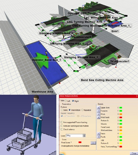 Top: FlexSim Simulation of the Improvement Material Handling Flow. Bottom: CATIA RULA Analysis before AMR