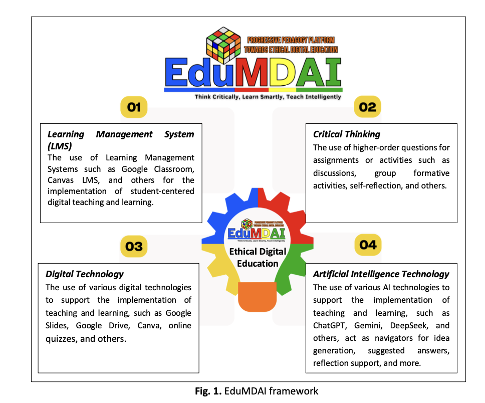 					View Vol. 5 No. 1: December (2025)
				