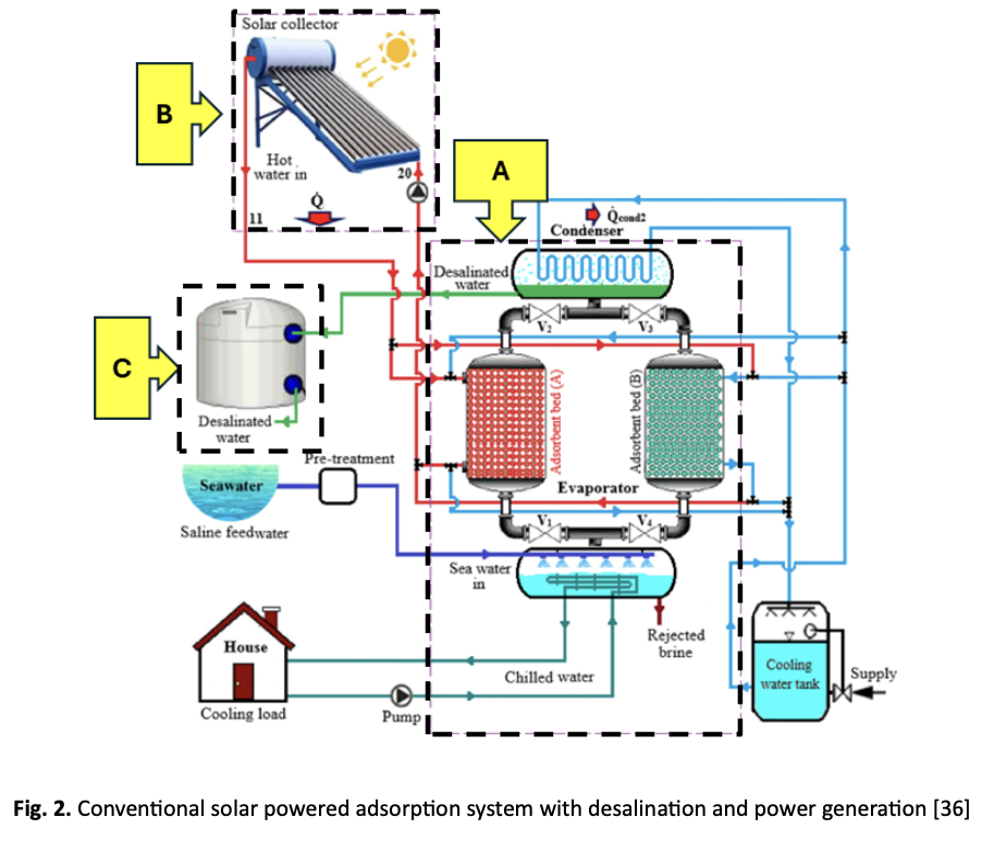 					View Vol. 5 No. 1: December (2025)
				